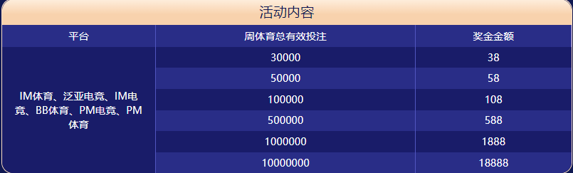 AG真人视讯体育大闯关